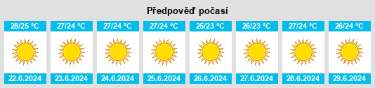 Výhled počasí pro místo Karátoula na Slunečno.cz