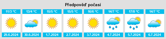 Výhled počasí pro místo Porteña na Slunečno.cz