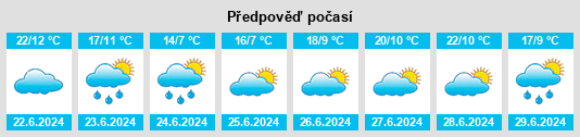 Výhled počasí pro místo Departamento de Pomán na Slunečno.cz