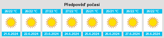 Výhled počasí pro místo Kaparéllion na Slunečno.cz