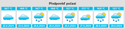 Výhled počasí pro místo Departamento de Pocito na Slunečno.cz