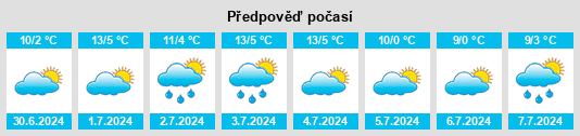 Výhled počasí pro místo Pirovano na Slunečno.cz