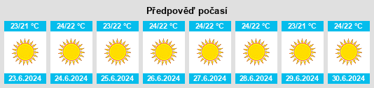 Výhled počasí pro místo Kapandríti na Slunečno.cz