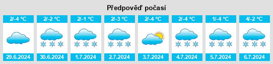 Výhled počasí pro místo Pichi Leufú na Slunečno.cz