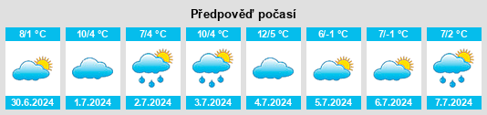 Výhled počasí pro místo Peralta na Slunečno.cz