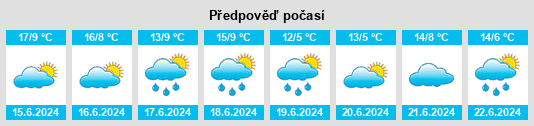 Výhled počasí pro místo Partido de Pellegrini na Slunečno.cz
