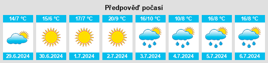 Výhled počasí pro místo Departamento de Pellegrini na Slunečno.cz