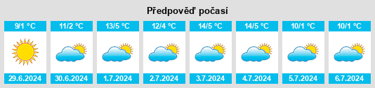 Výhled počasí pro místo Pellegrini na Slunečno.cz