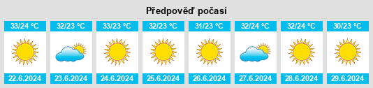 Výhled počasí pro místo Kanália na Slunečno.cz