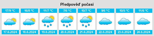 Výhled počasí pro místo Parera na Slunečno.cz