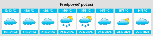 Výhled počasí pro místo Paraná na Slunečno.cz