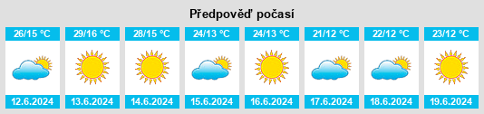 Výhled počasí pro místo Palpalá na Slunečno.cz