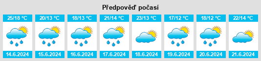 Výhled počasí pro místo Palomitas na Slunečno.cz