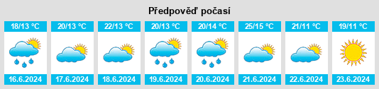 Výhled počasí pro místo Pacará na Slunečno.cz