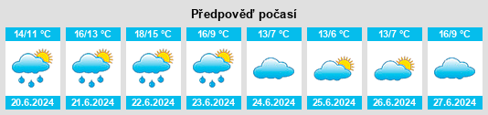 Výhled počasí pro místo Oro Verde na Slunečno.cz