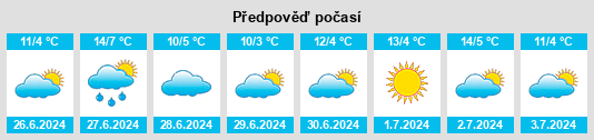 Výhled počasí pro místo Ordoqui na Slunečno.cz