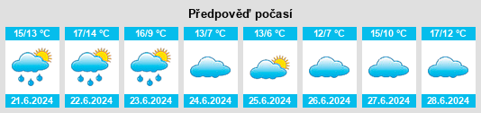 Výhled počasí pro místo Oliveros na Slunečno.cz