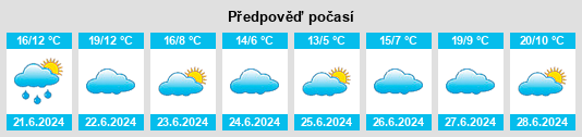 Výhled počasí pro místo Oliva na Slunečno.cz