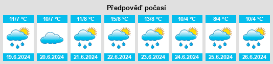 Výhled počasí pro místo Olavarría na Slunečno.cz