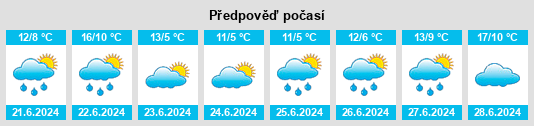 Výhled počasí pro místo Olascoaga na Slunečno.cz