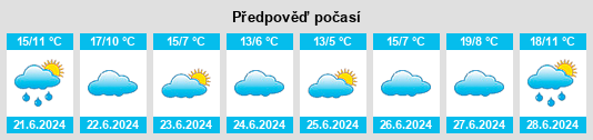 Výhled počasí pro místo Olaeta na Slunečno.cz