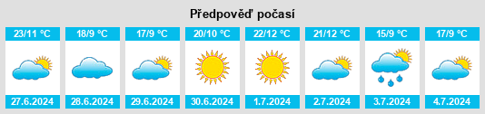 Výhled počasí pro místo Obanta na Slunečno.cz