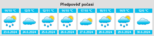 Výhled počasí pro místo Nuevo Torino na Slunečno.cz