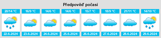 Výhled počasí pro místo Ninte na Slunečno.cz