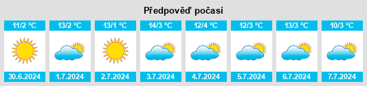 Výhled počasí pro místo Naschel na Slunečno.cz