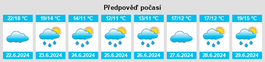 Výhled počasí pro místo Napenay na Slunečno.cz
