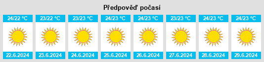 Výhled počasí pro místo Kamárion na Slunečno.cz