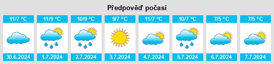 Výhled počasí pro místo Monte Hermoso na Slunečno.cz