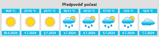 Výhled počasí pro místo Monteagudo na Slunečno.cz