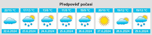 Výhled počasí pro místo Mojón na Slunečno.cz