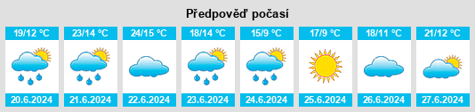 Výhled počasí pro místo Mixta na Slunečno.cz