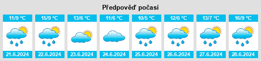 Výhled počasí pro místo Miguel Cané na Slunečno.cz
