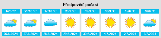 Výhled počasí pro místo Mendoza na Slunečno.cz