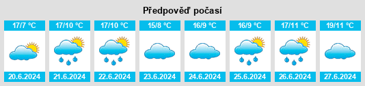 Výhled počasí pro místo Medrano na Slunečno.cz