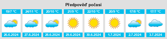 Výhled počasí pro místo Médano de Oro na Slunečno.cz