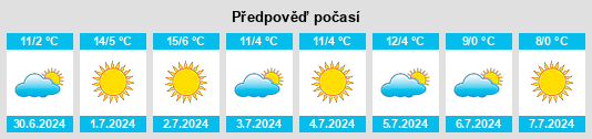 Výhled počasí pro místo Mechita na Slunečno.cz