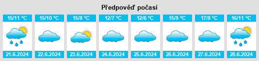 Výhled počasí pro místo Mattaldi na Slunečno.cz