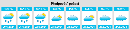 Výhled počasí pro místo Matorrales na Slunečno.cz