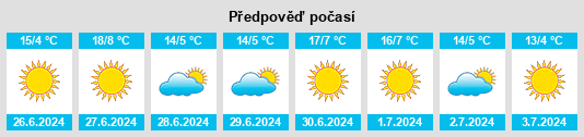 Výhled počasí pro místo Marull na Slunečno.cz