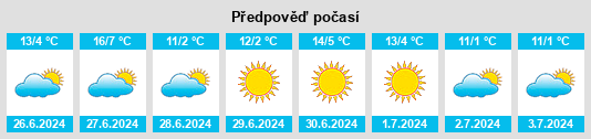Výhled počasí pro místo María Teresa na Slunečno.cz