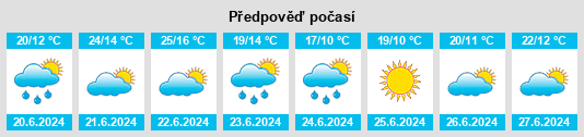 Výhled počasí pro místo Manantial na Slunečno.cz