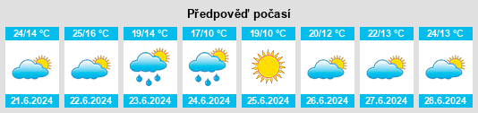 Výhled počasí pro místo Malvinas na Slunečno.cz