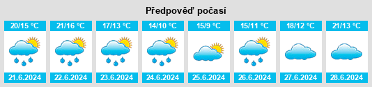 Výhled počasí pro místo Mal Paso na Slunečno.cz