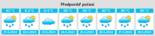 Výhled počasí pro místo Malargüe na Slunečno.cz
