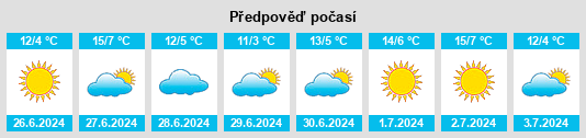 Výhled počasí pro místo Maizales na Slunečno.cz