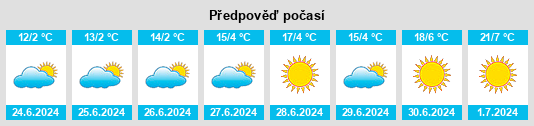 Výhled počasí pro místo Maimará na Slunečno.cz